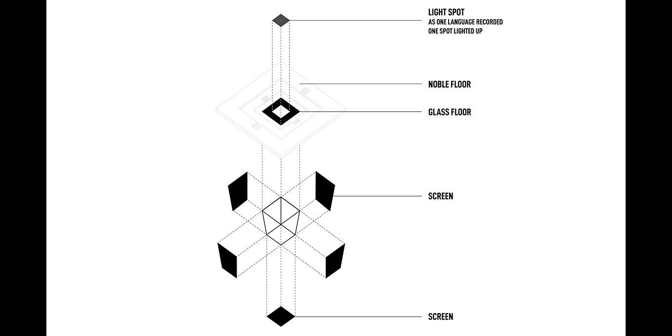 Feed the light Project