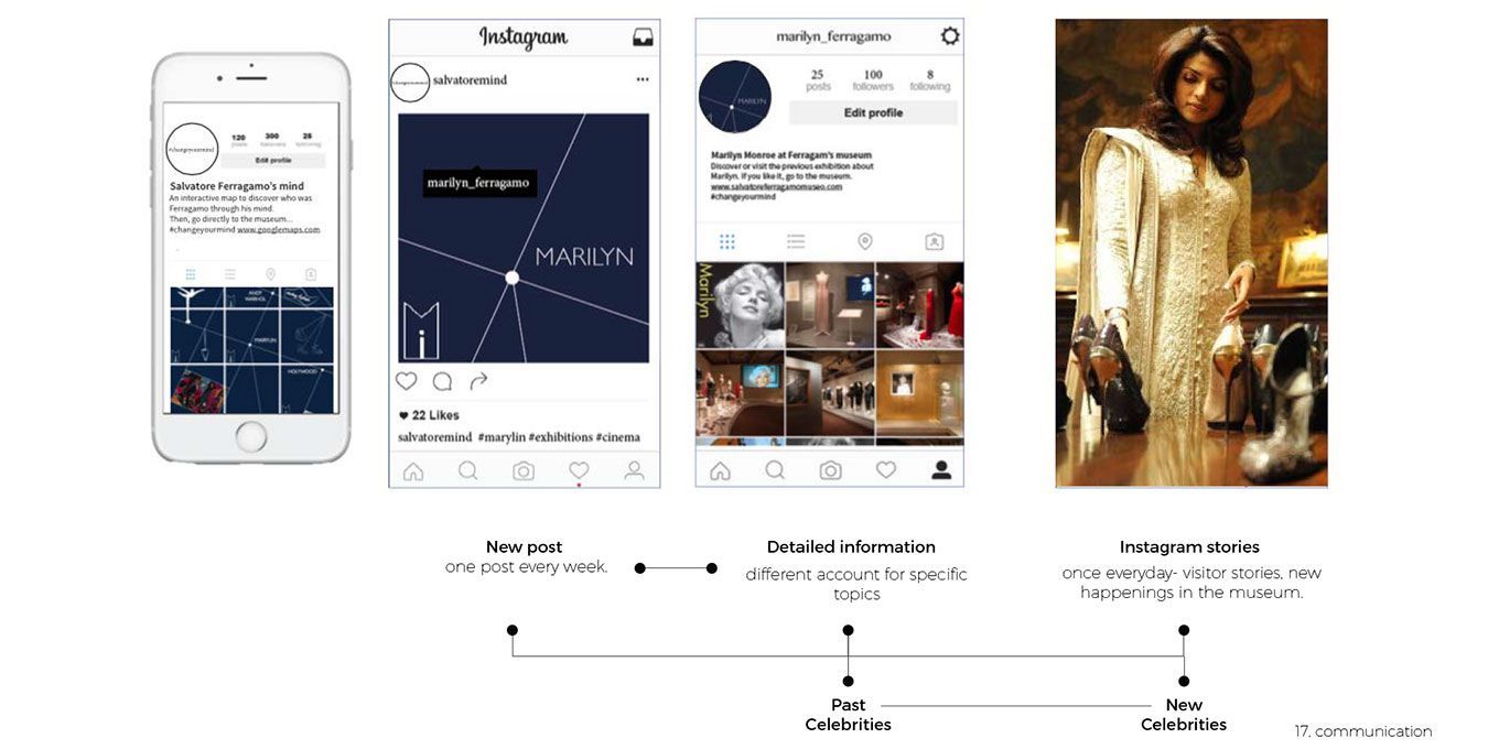 Mind to Mind Project