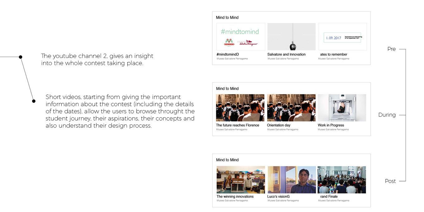 Mind to Mind Project