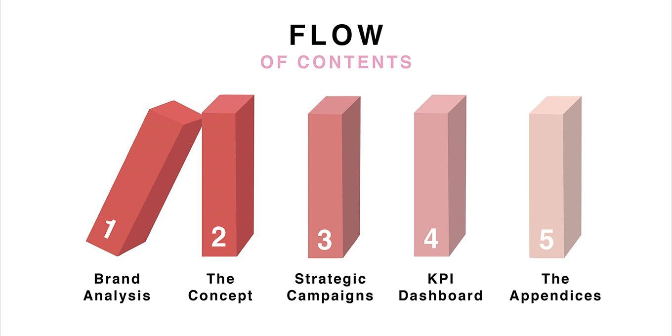 Virtuous Vanity Project 