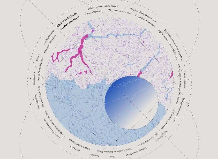 Water Index