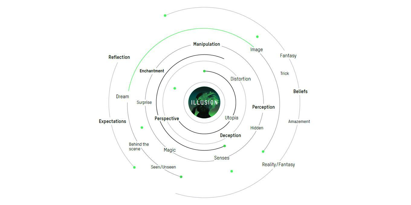 Wired-Next-Fest-Illusions Project