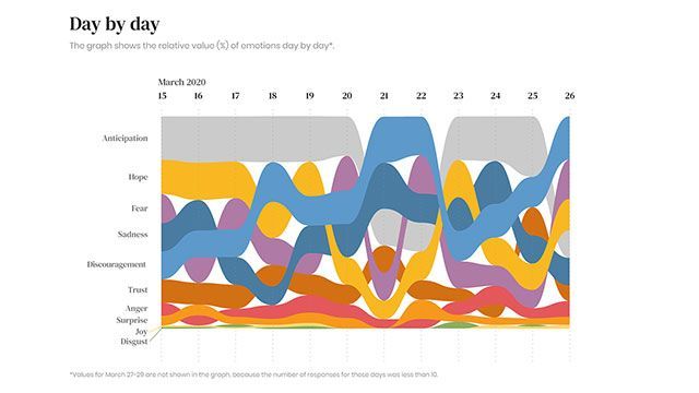 Design for Emergency