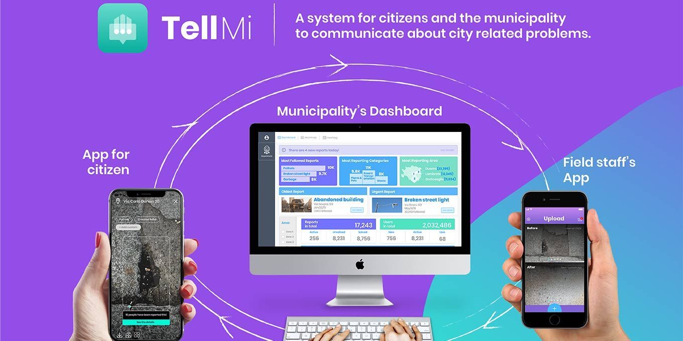 TellMi Project