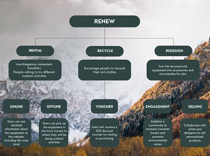 RENEW RENEW