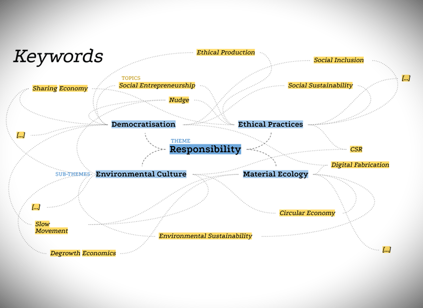 Domus Academy se une al Diálogo Mundial sobre la Sostenibilidad en Dubai Domus Academy Joins Global Sustainability Dialogue in Dubai