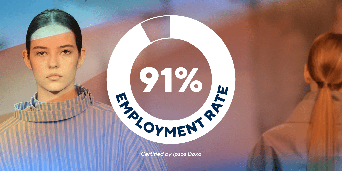 Employment Rate